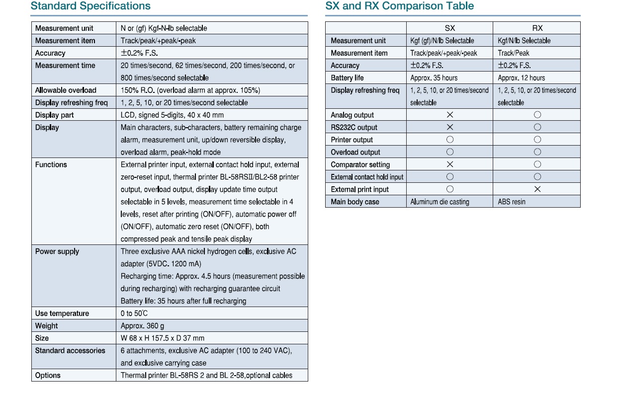 Ichiban Precision Sdn Bhd Aikoh Aikoh SX Series Digital Force Gauge